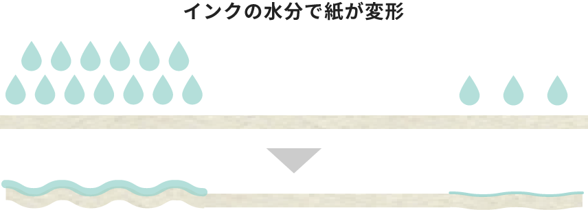 インクの水分で紙が変形