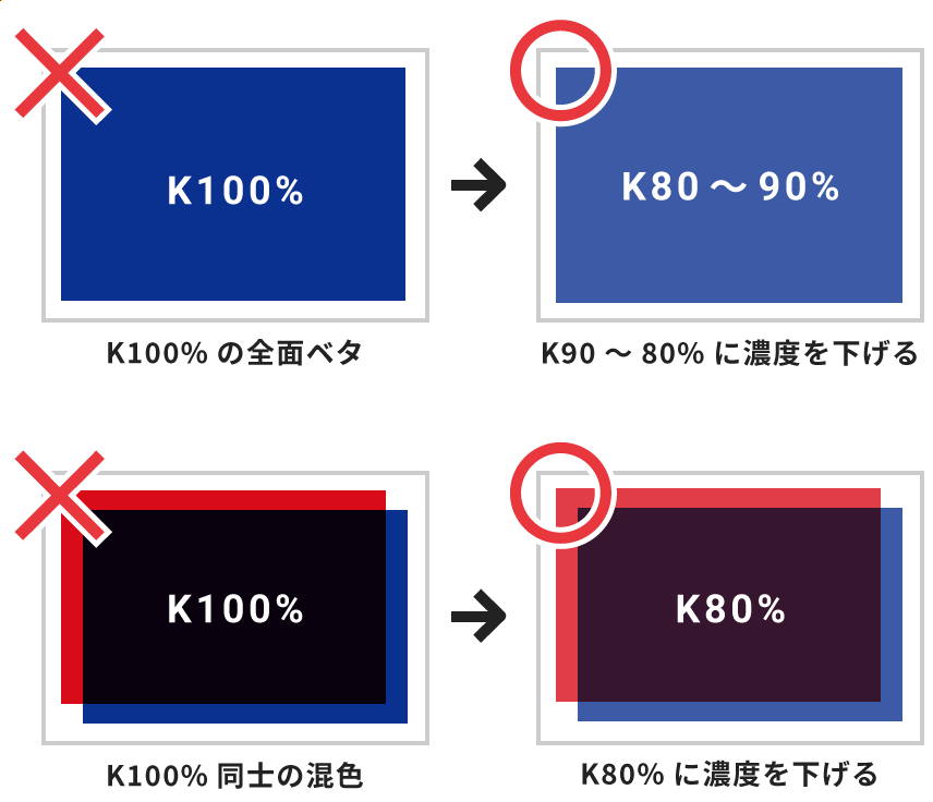 面積の広い濃いベタは印刷ができないことがあるため、濃度を下げてください