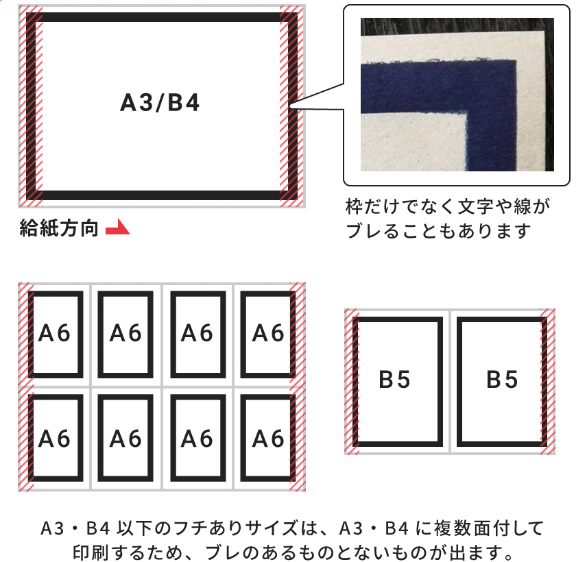 印刷の濃度を下げると端ブレが軽減されます