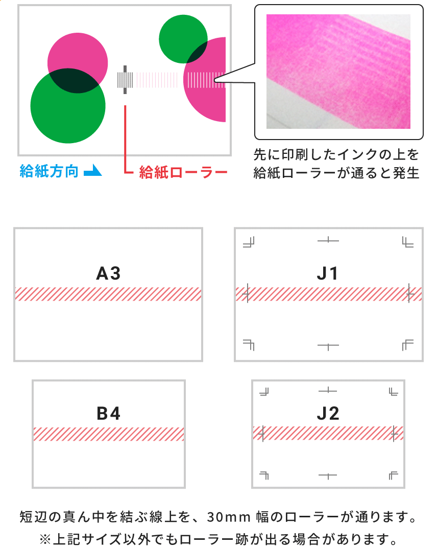 印刷部分を給紙ローラーが通ることでローラー跡が生じます