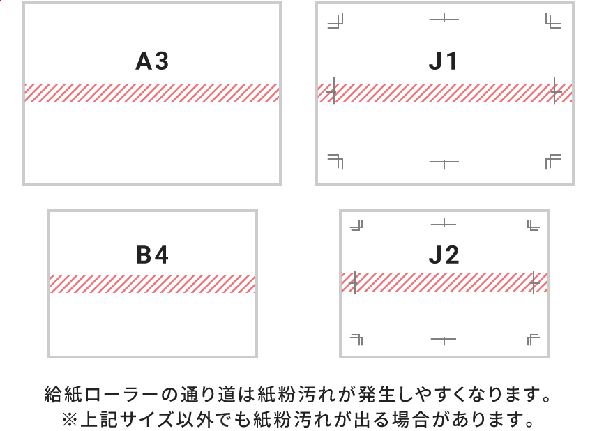 給紙ローラーの通り道は紙粉が生じやすくなります