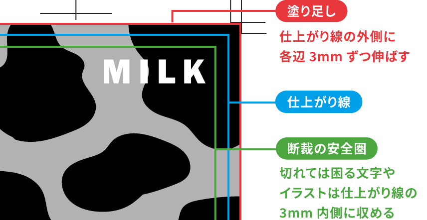 裁ち落とし印刷の印刷範囲