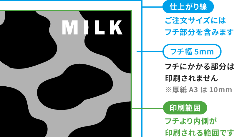 フチあり印刷の印刷範囲