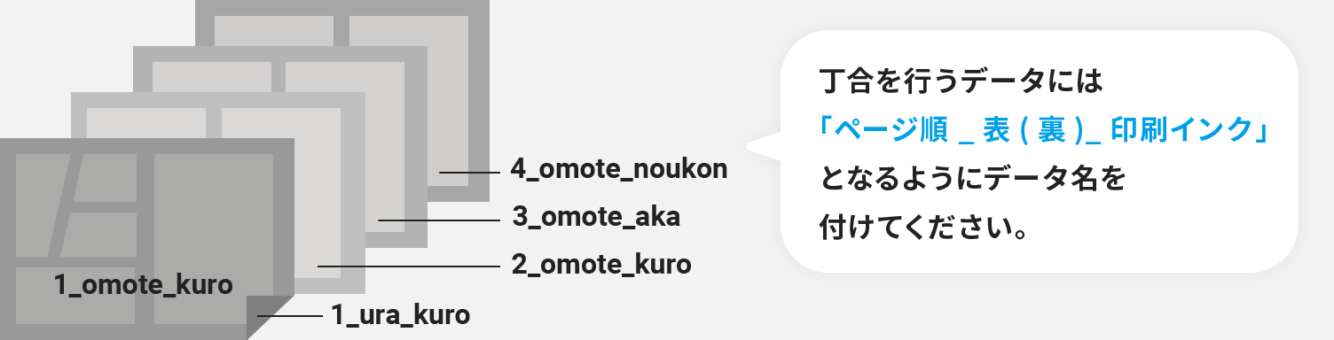 丁合の加工指示はファイル名で順番をご指定ください。