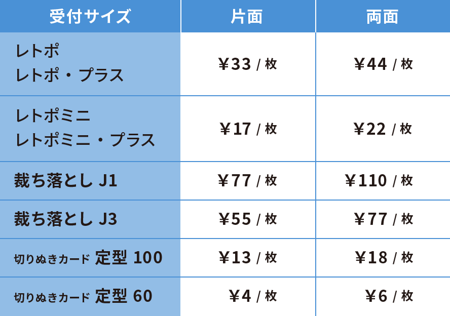 PP加工料金の単価
