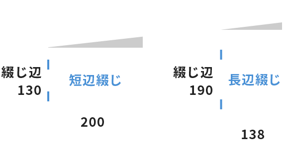 中綴じホチ製本Mサイズ