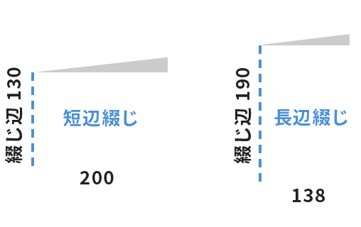 中綴じ製本Mサイズ