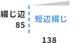 中綴じ製本Sサイズ