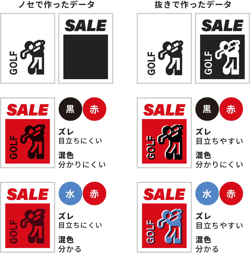 「ノセ」「抜き」の違いと仕上がり